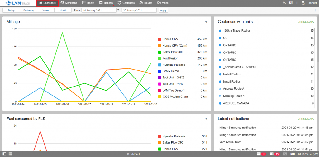 LVM Track Dashboard_Jan
