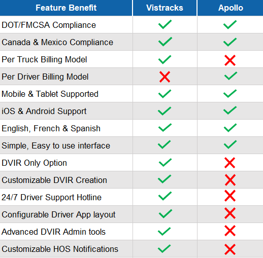 chart comparison_4