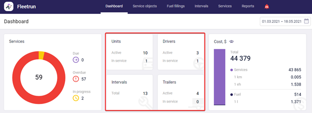 Maintenance+ dashboard