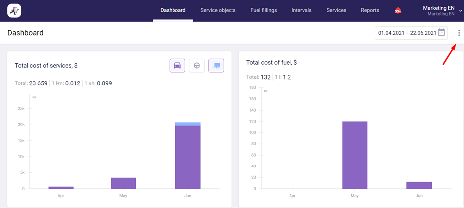 maintenance+ dashboard customizable