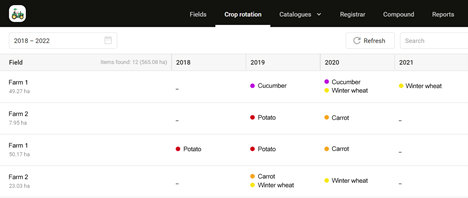 Crop rotation tab