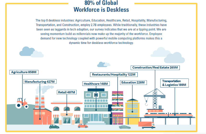 mobile workforce fact sheet1