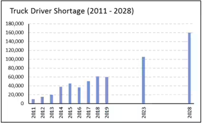 truck driver shortage
