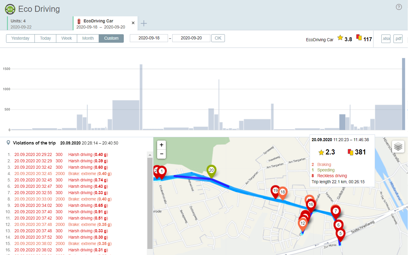 Eco Driving Trip analysis Eco Driving Trip analysis