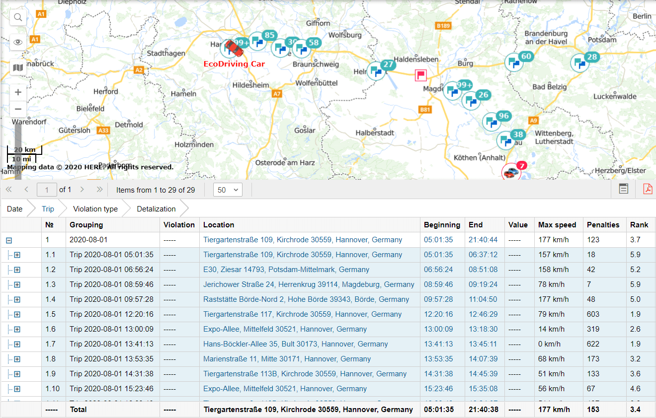 eco-driving reports eco-driving reports